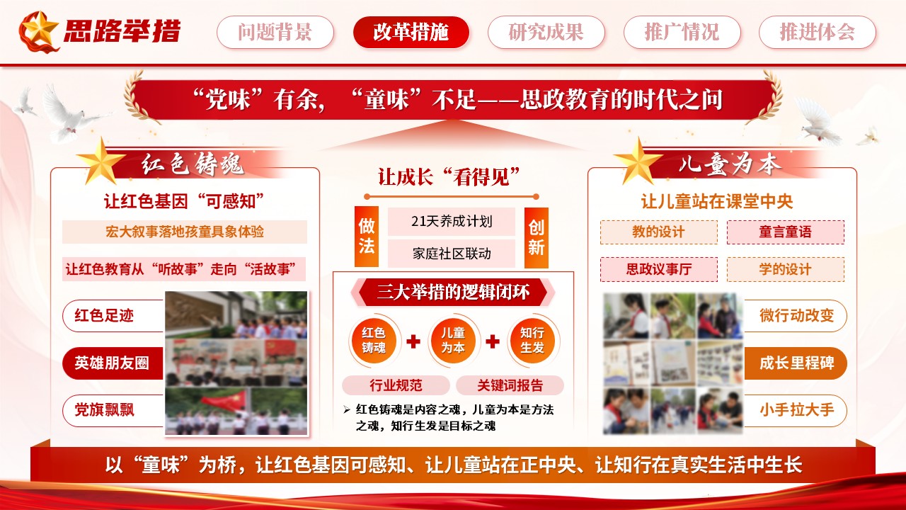 《根植红色·生长童味》教学成果奖第4页预览图