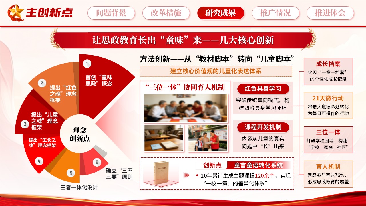 《根植红色·生长童味》教学成果奖第5页预览图
