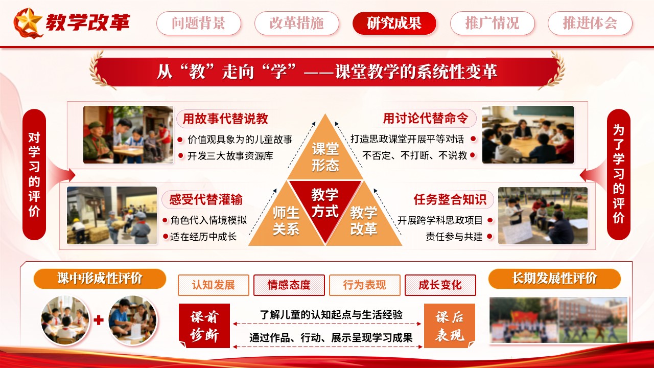 《根植红色·生长童味》教学成果奖第7页预览图