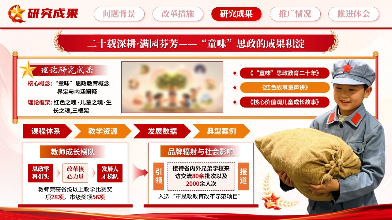 《根植红色·生长童味》教学成果奖第8页预览图