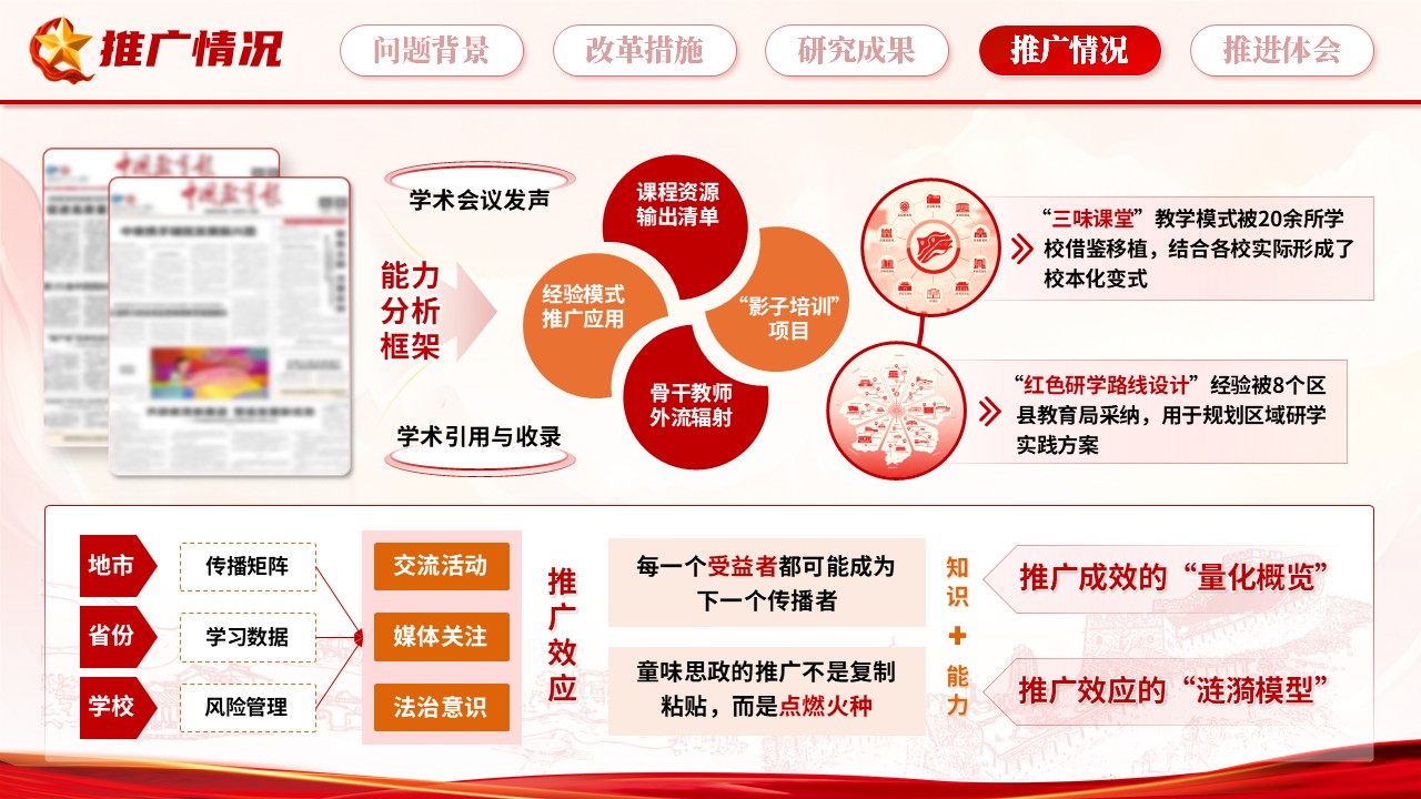 《根植红色·生长童味》教学成果奖第10页预览图