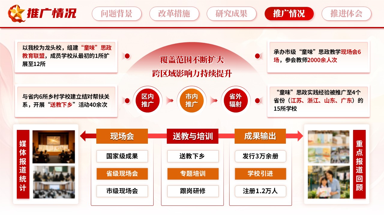 《根植红色·生长童味》教学成果奖第11页预览图
