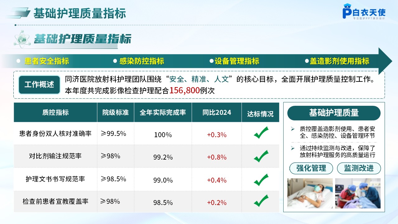 241期-护理质控总结分析第3页预览