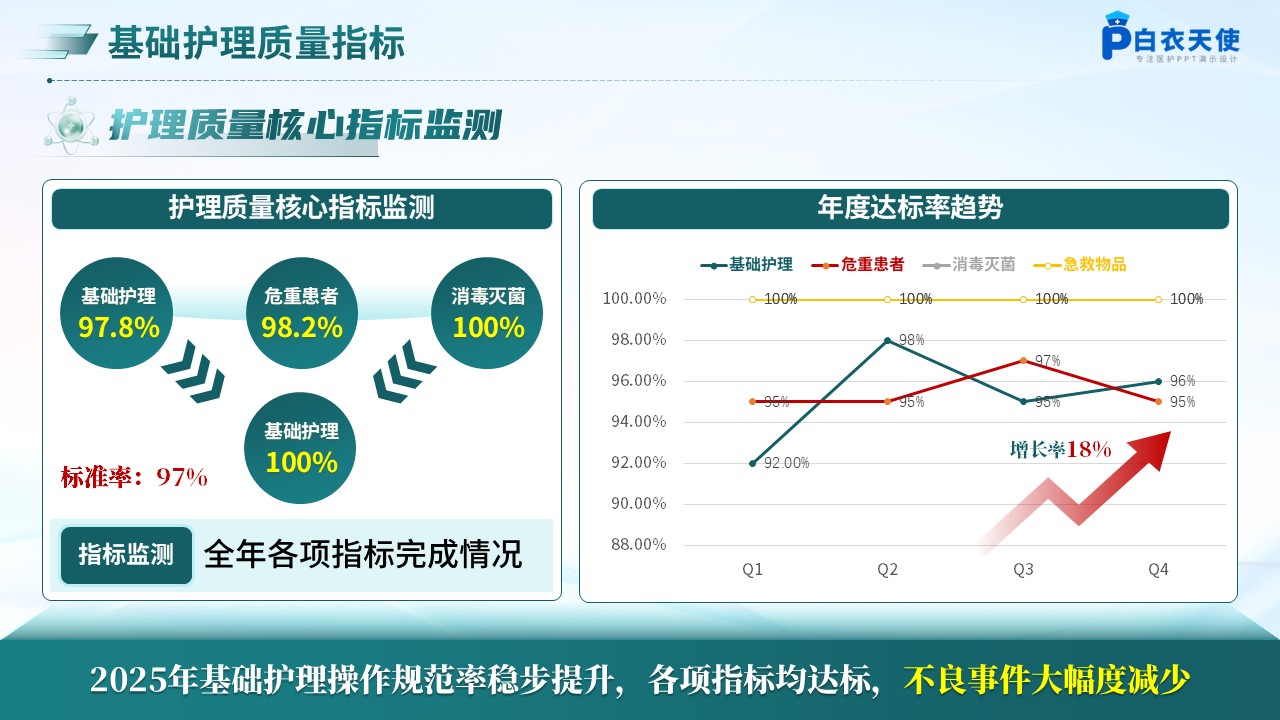 241期-护理质控总结分析第4页预览