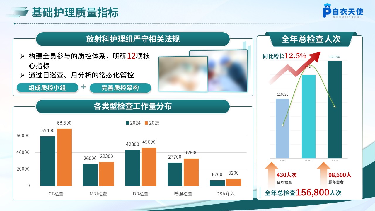 241期-护理质控总结分析第5页预览