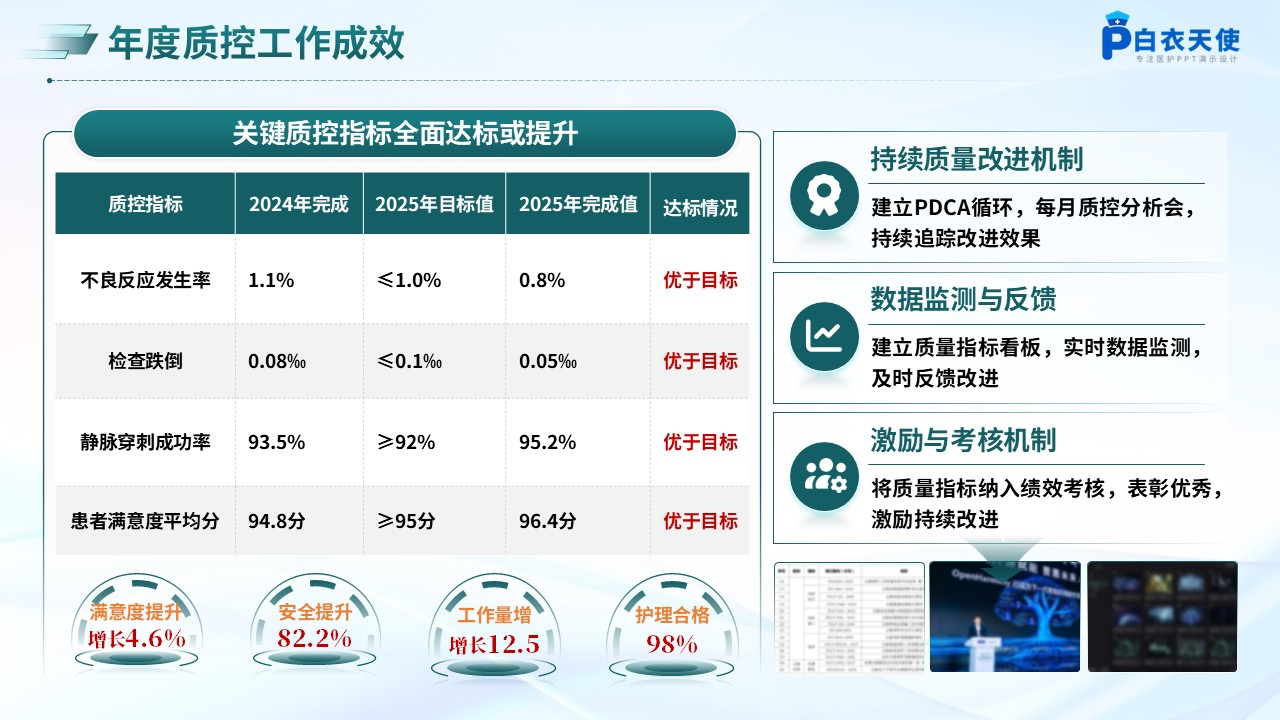 241期-护理质控总结分析第7页预览