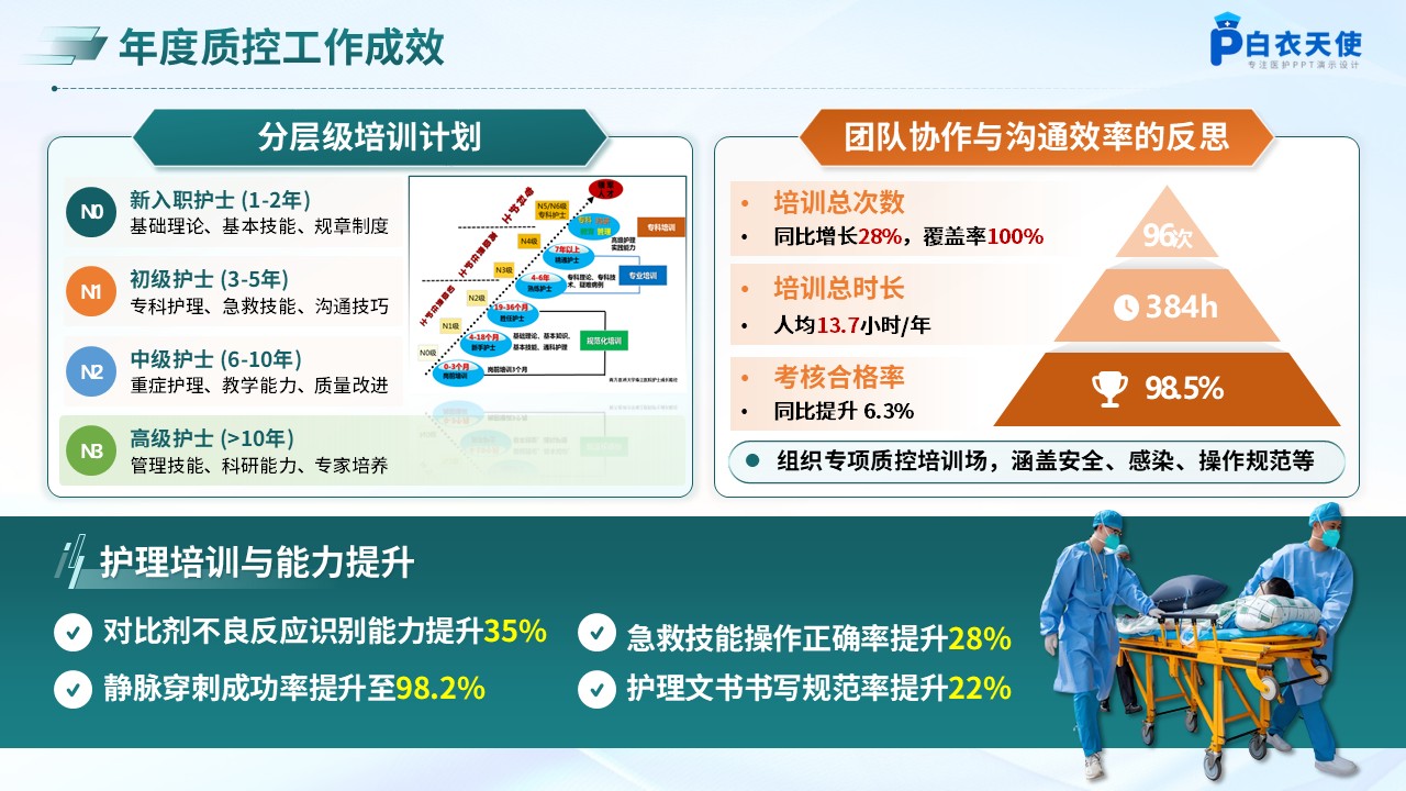 241期-护理质控总结分析第9页预览