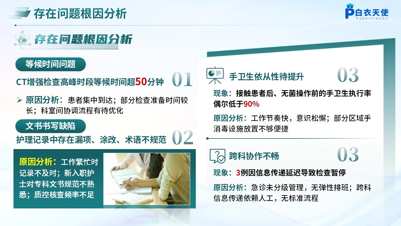 241期-护理质控总结分析第11页预览