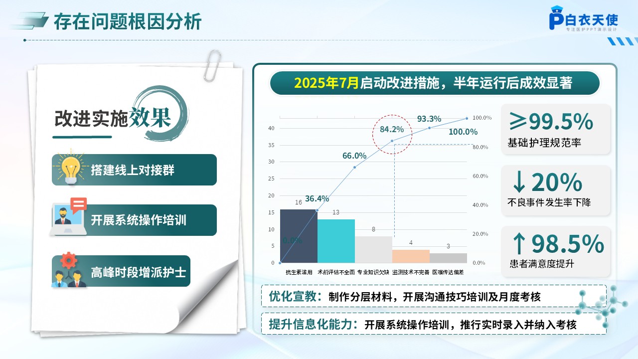 241期-护理质控总结分析第12页预览