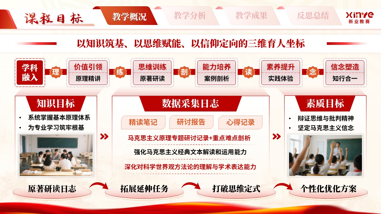 《一本·双轨·四筑》青年教师基本功大赛第5页预览图