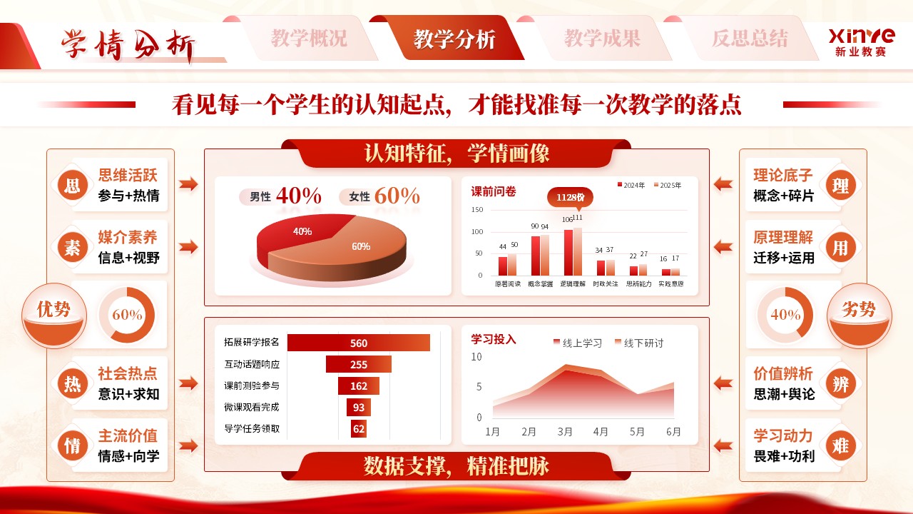 《一本·双轨·四筑》青年教师基本功大赛第6页预览图