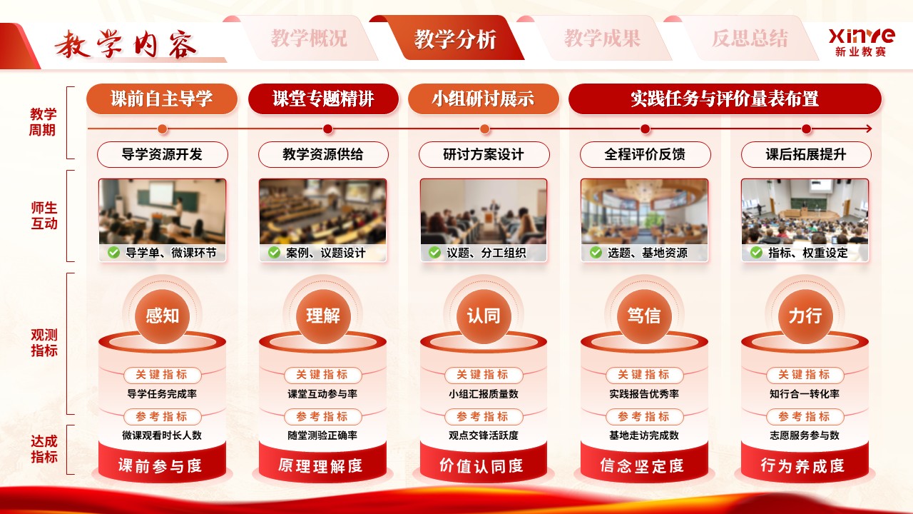 《一本·双轨·四筑》青年教师基本功大赛第7页预览图