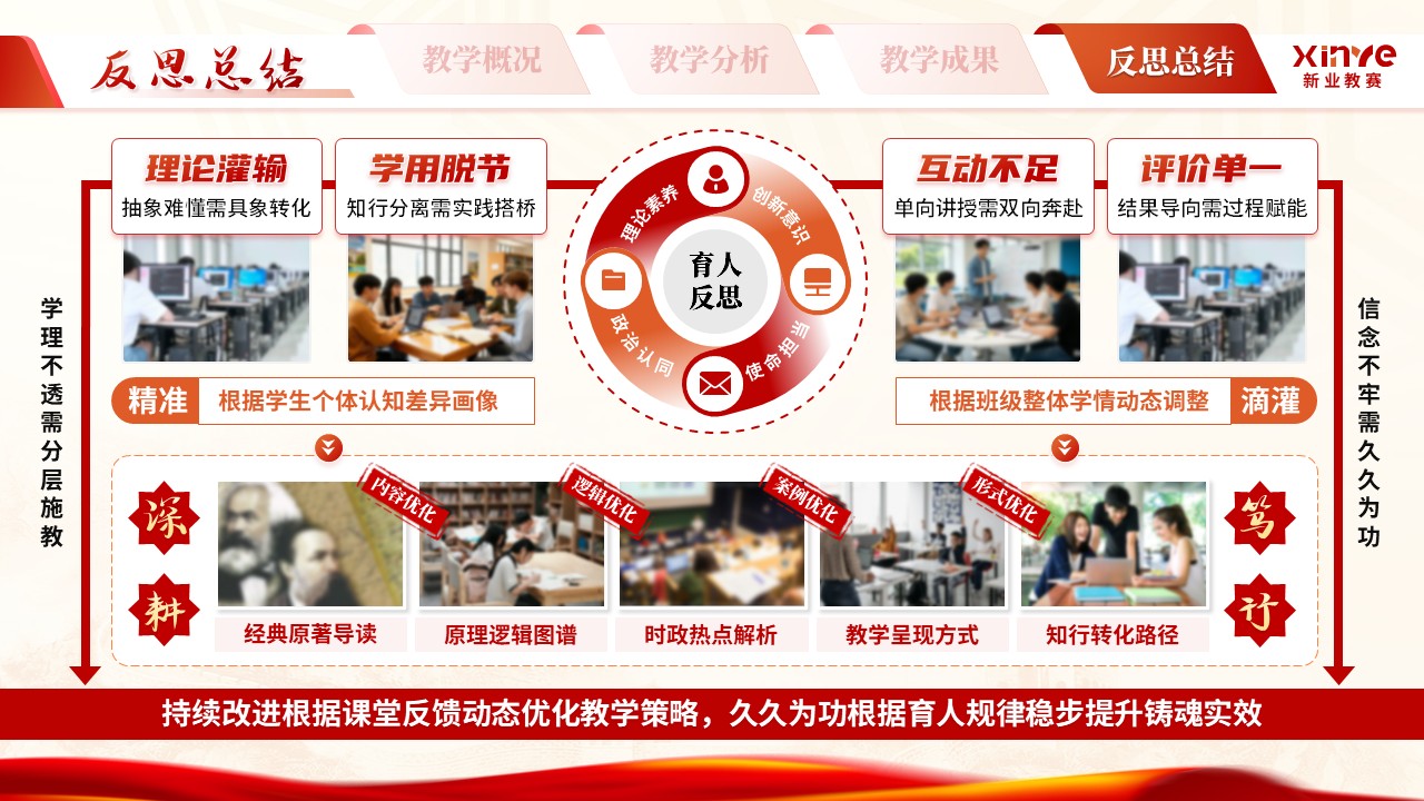 《一本·双轨·四筑》青年教师基本功大赛第11页预览图