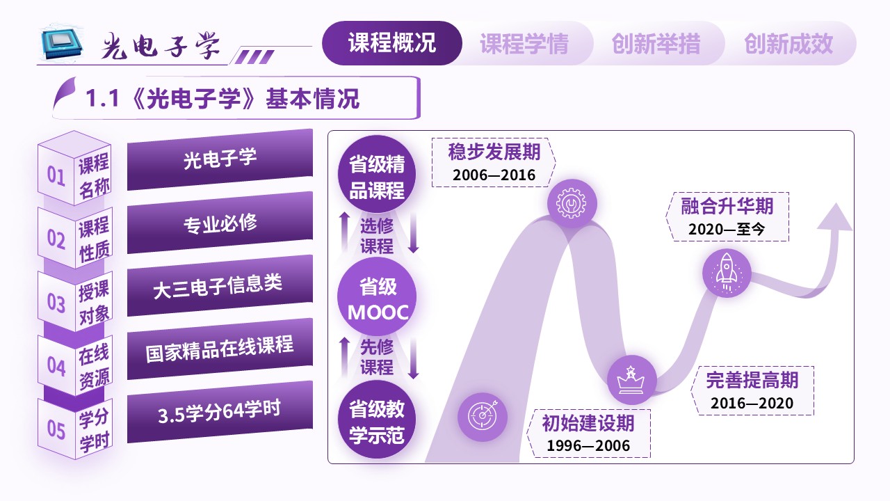 《光电子学》教学创新大赛第3页预览图
