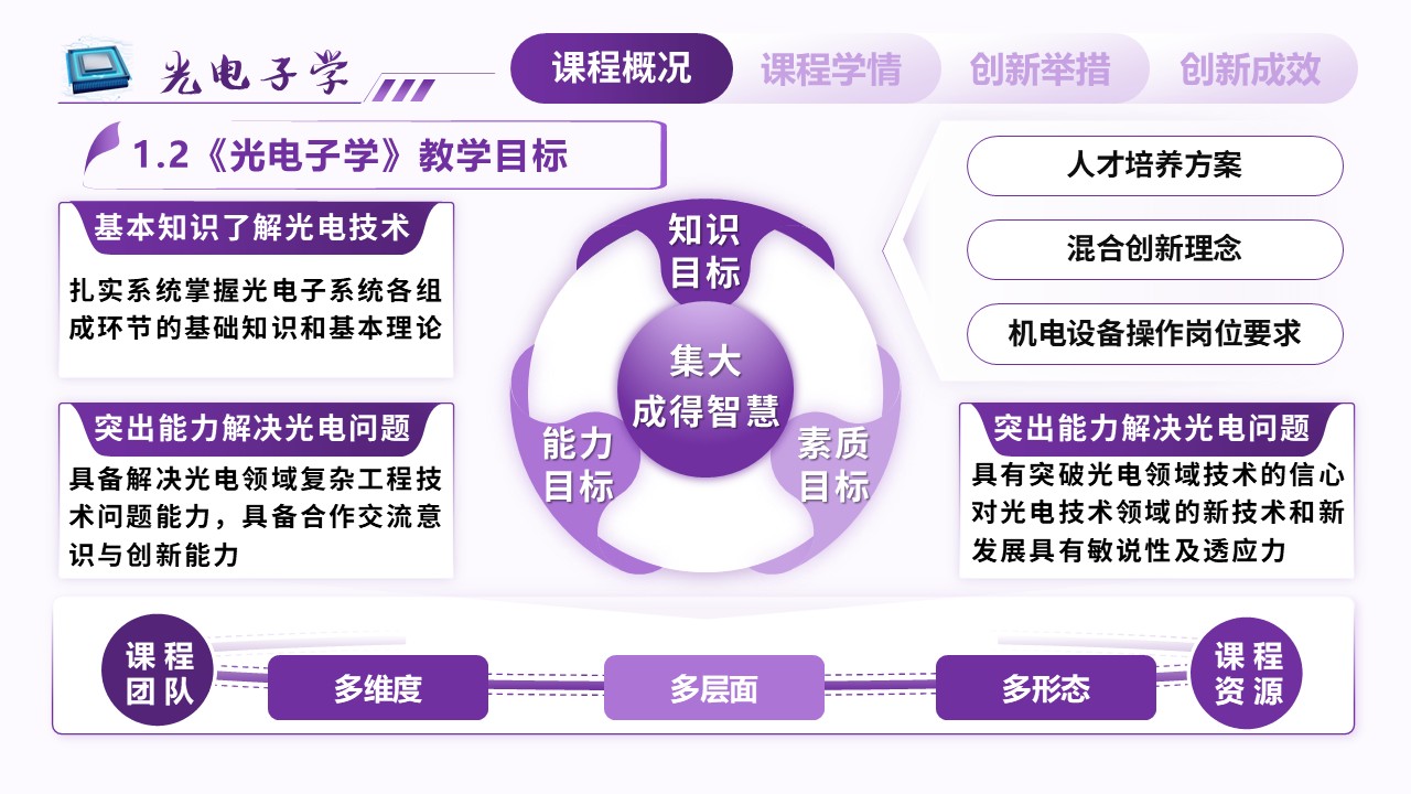 《光电子学》教学创新大赛第4页预览图