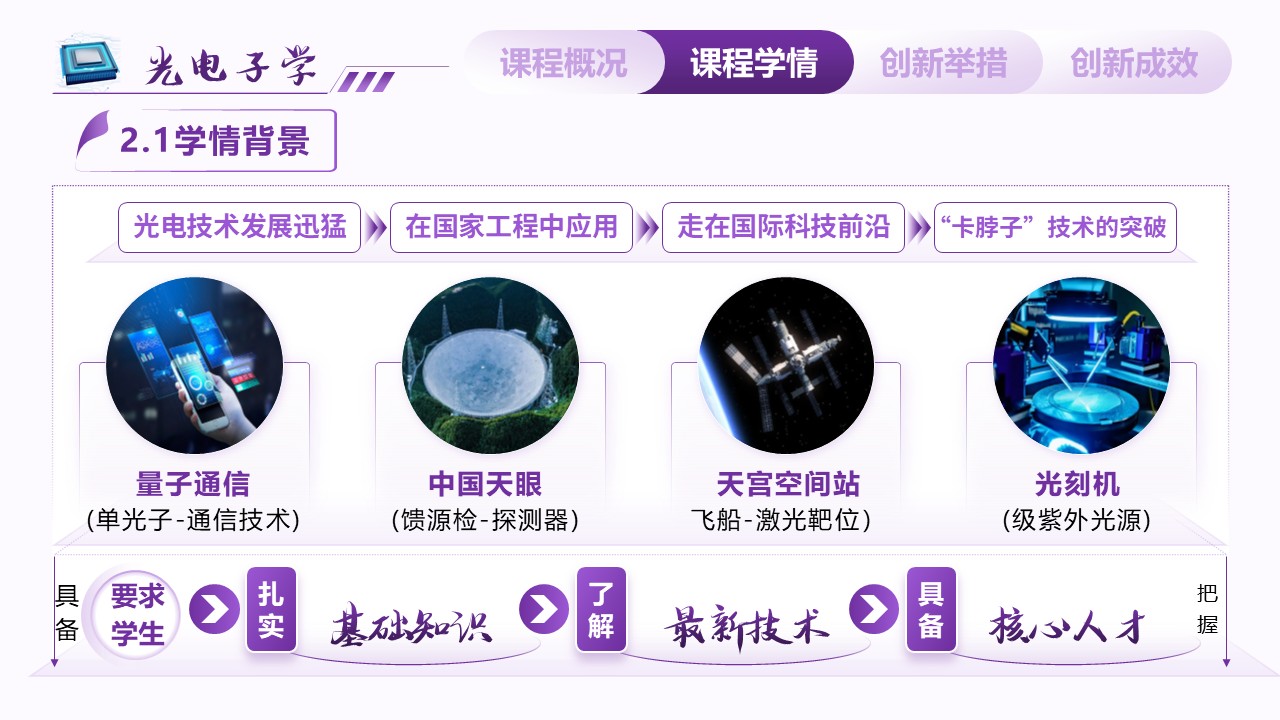 《光电子学》教学创新大赛第5页预览图
