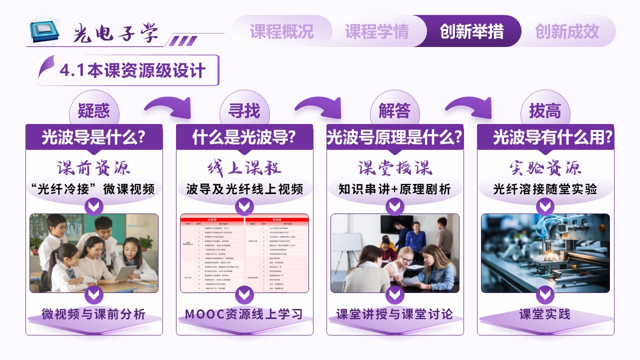 《光电子学》教学创新大赛第7页预览图
