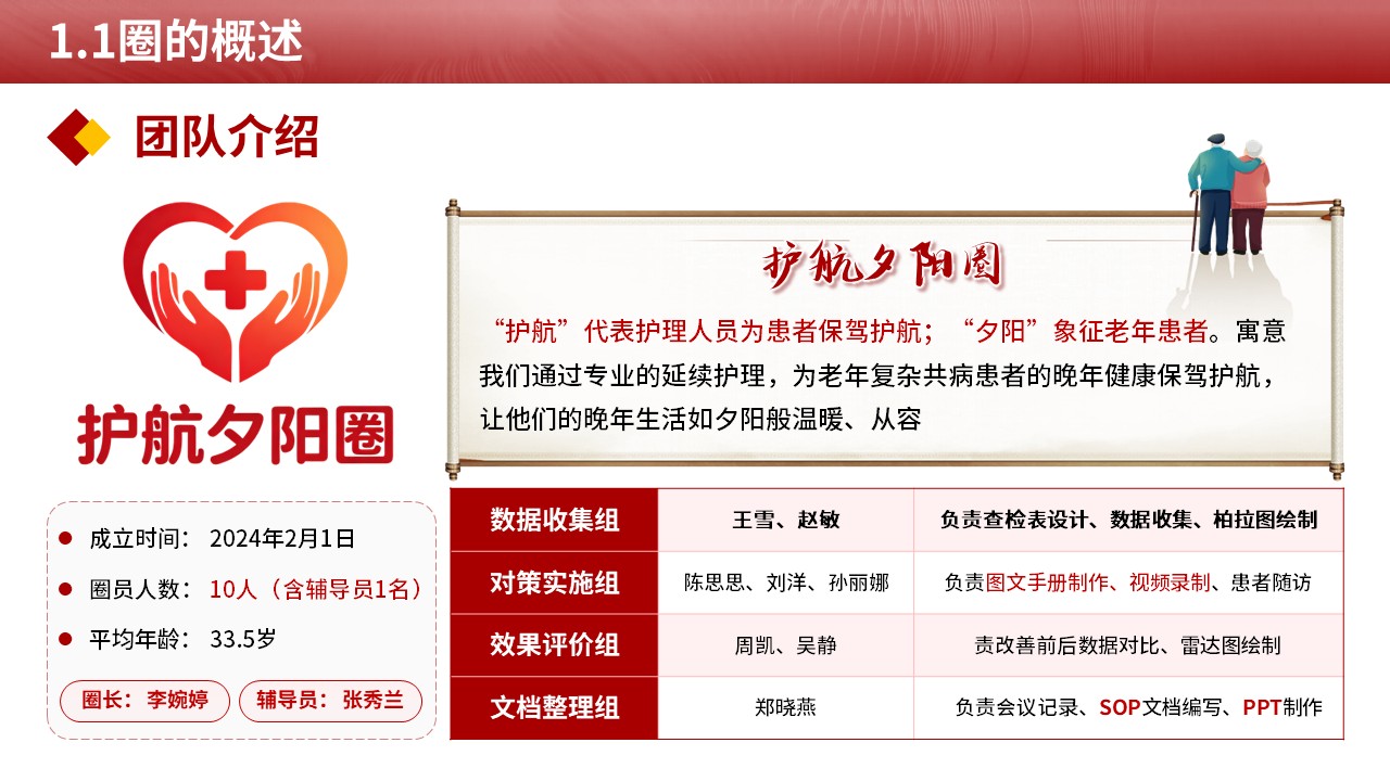 485期-品管圈-提高老年复杂共病患者出院后的延续护理落实率第3页预览