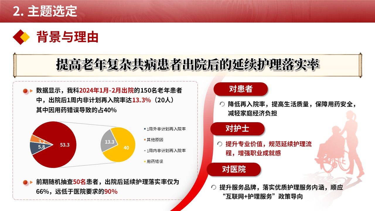 485期-品管圈-提高老年复杂共病患者出院后的延续护理落实率第5页预览