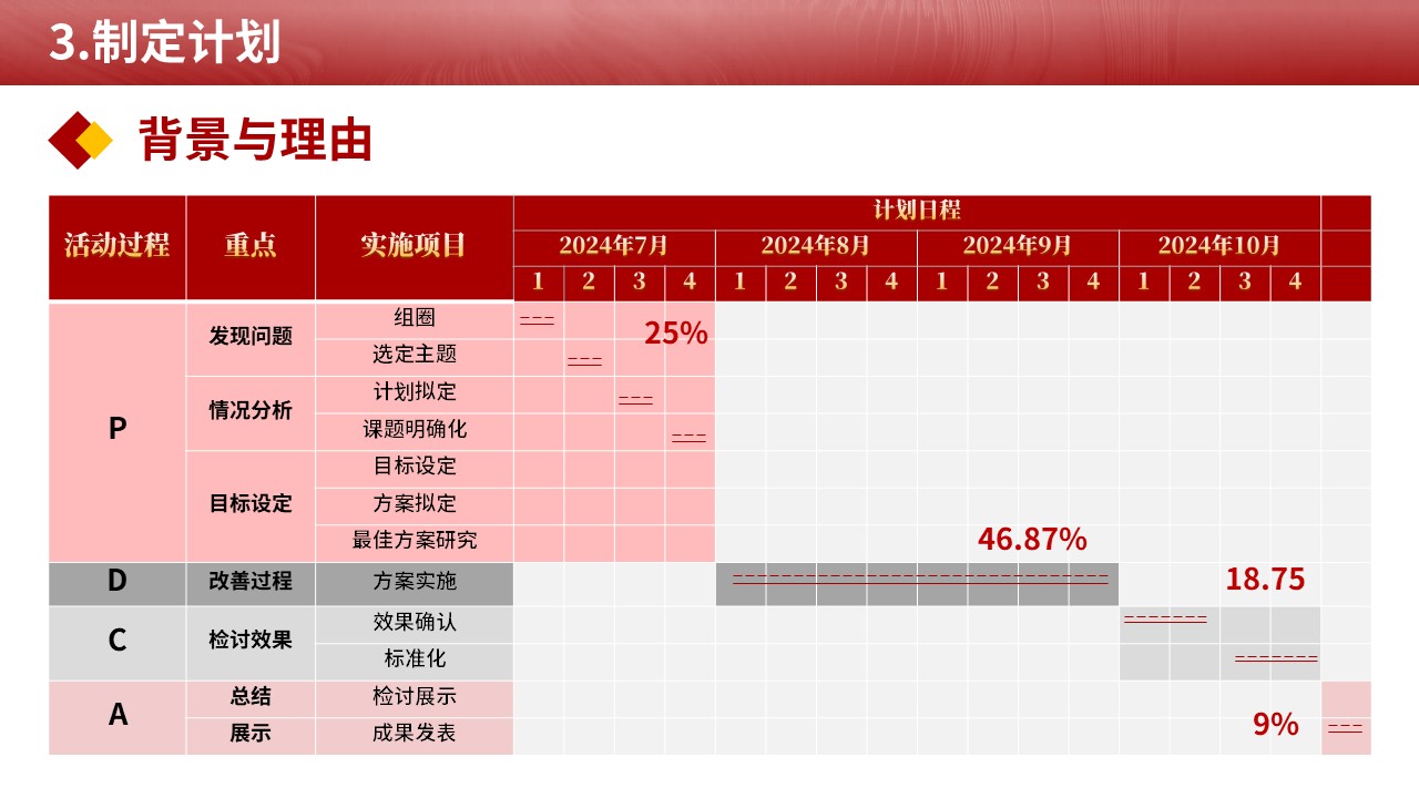 485期-品管圈-提高老年复杂共病患者出院后的延续护理落实率第7页预览