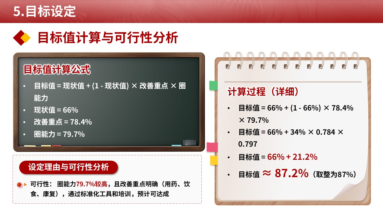 485期-品管圈-提高老年复杂共病患者出院后的延续护理落实率第9页预览