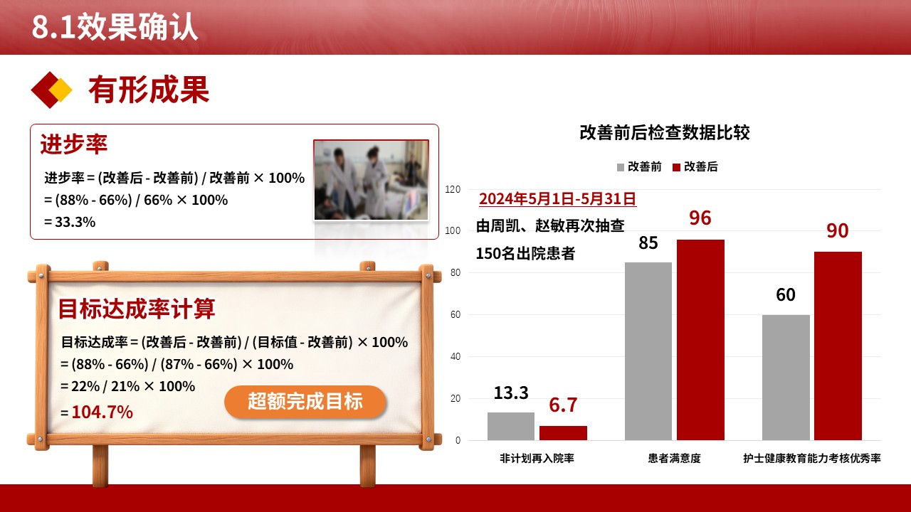 485期-品管圈-提高老年复杂共病患者出院后的延续护理落实率第15页预览