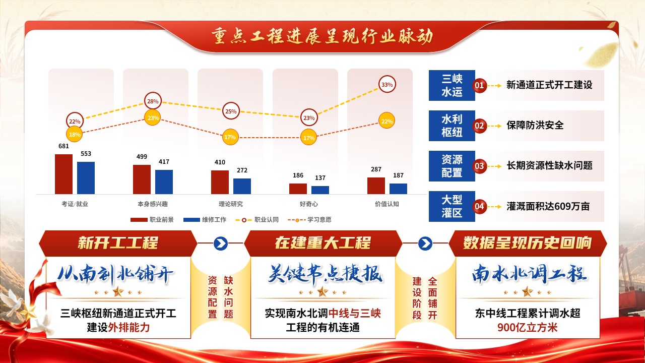 《桥通家国梦想，坝固山河安澜》全国教学设计大赛第3页预览图