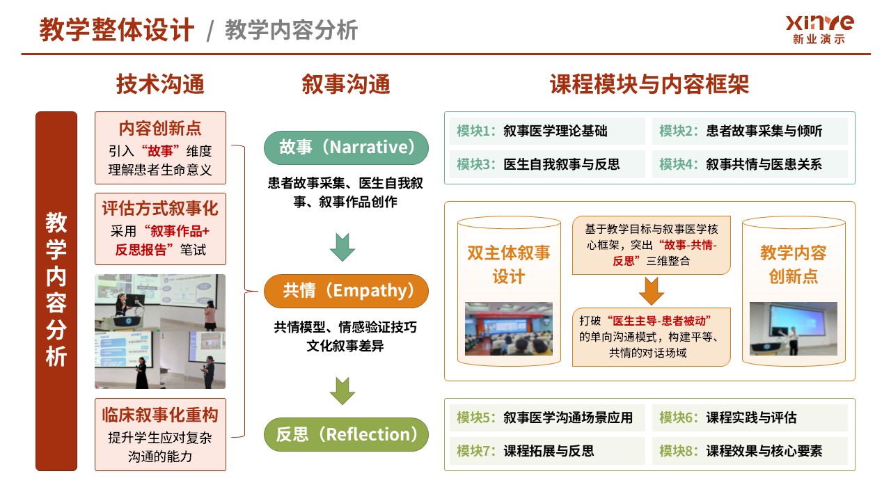105-2教学实施报告（医学创新设计-红绿黄）第2页预览图