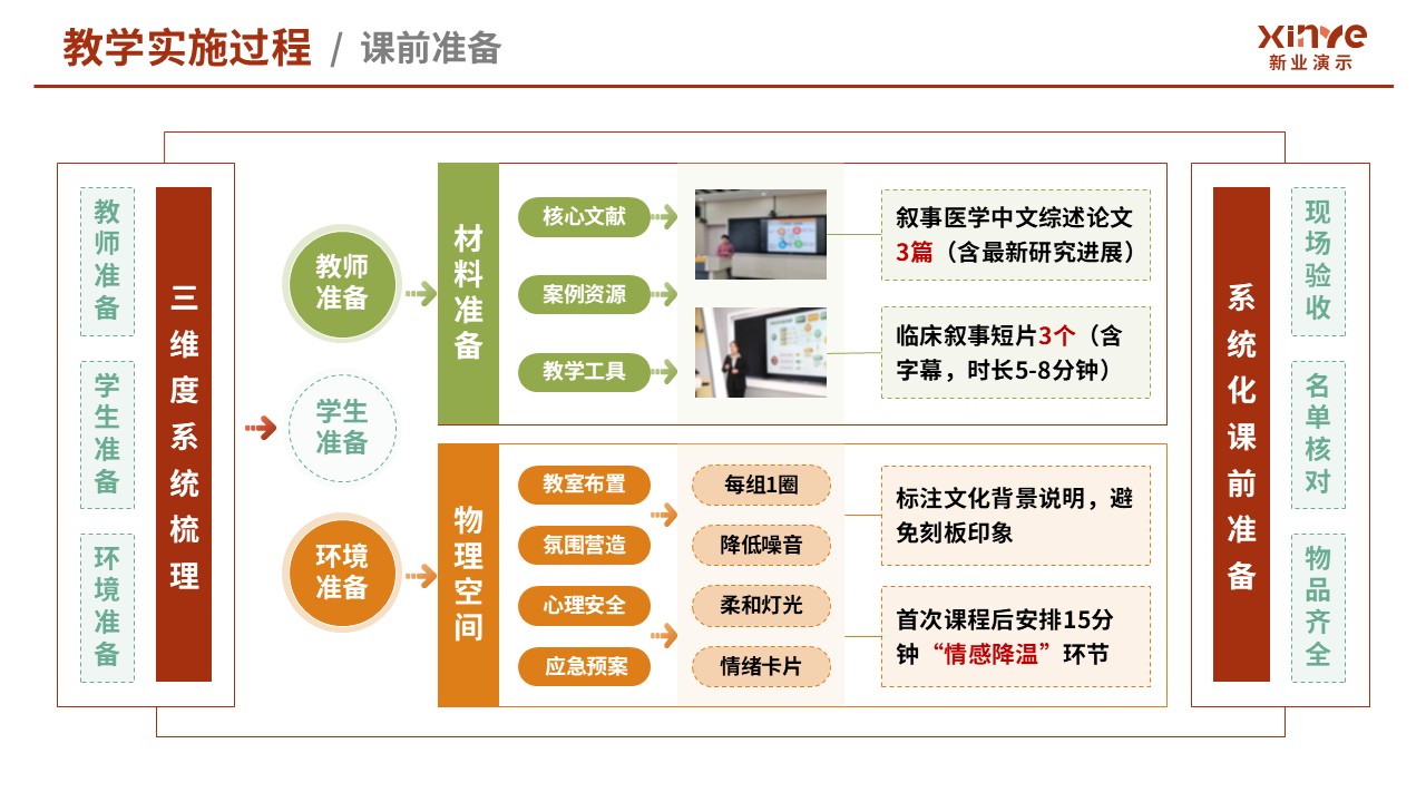 105-2教学实施报告（医学创新设计-红绿黄）第4页预览图