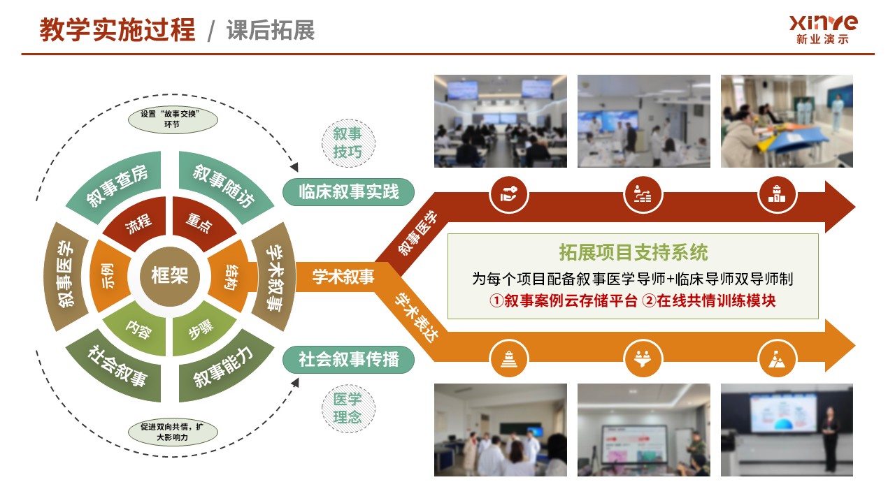 105-2教学实施报告（医学创新设计-红绿黄）第6页预览图