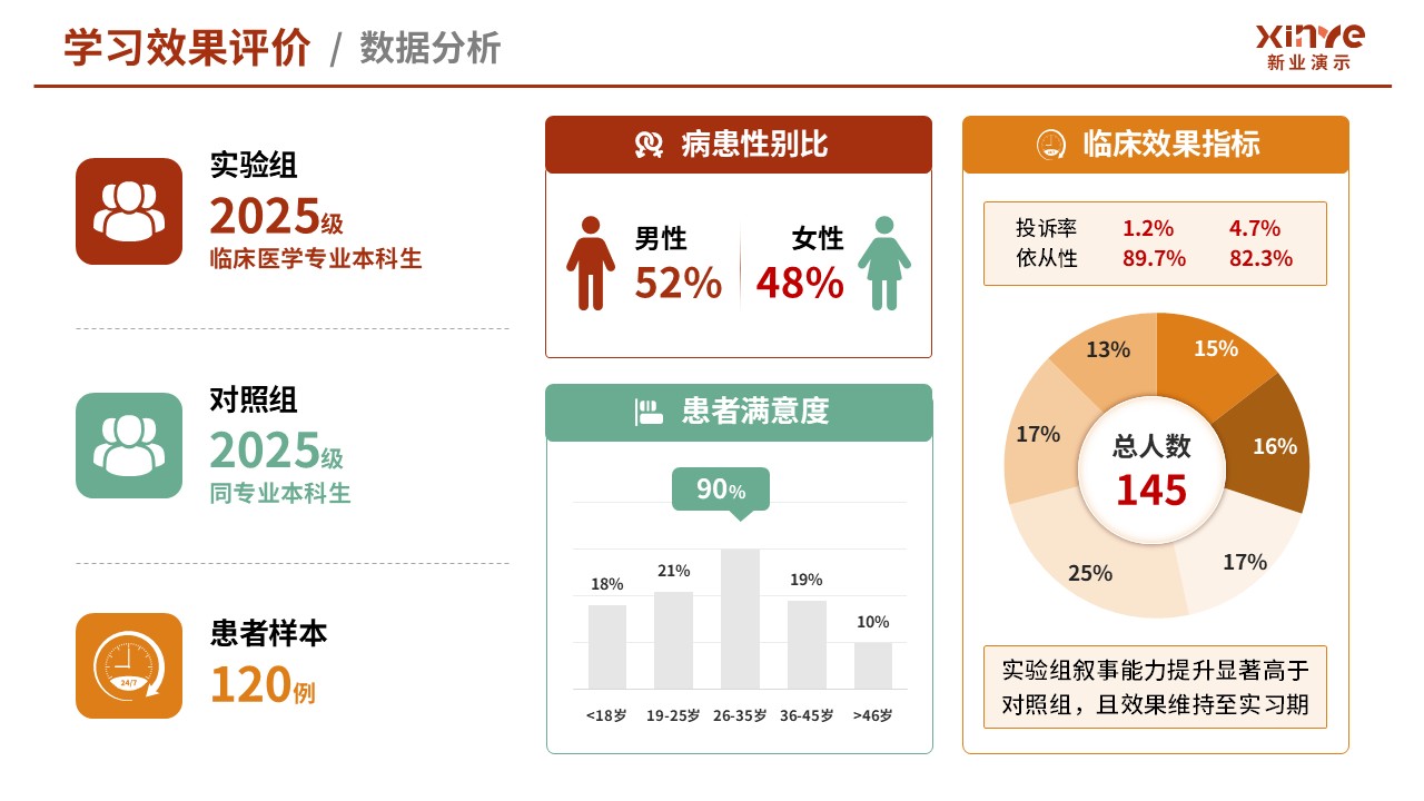 105-2教学实施报告（医学创新设计-红绿黄）第8页预览图