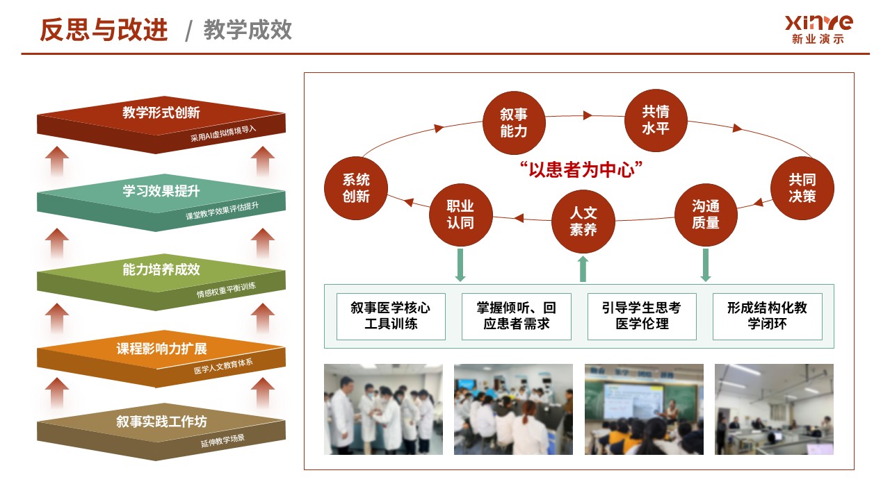 105-2教学实施报告（医学创新设计-红绿黄）第9页预览图