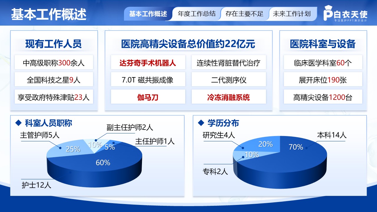 215期-护理部年终汇报第3页预览