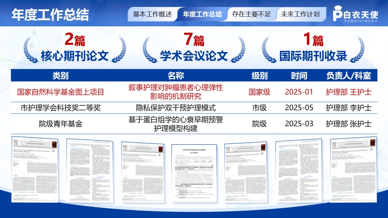 215期-护理部年终汇报第7页预览