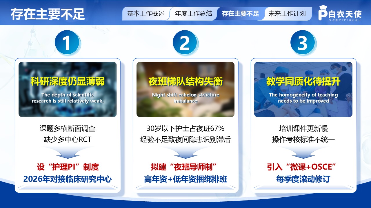 215期-护理部年终汇报第11页预览