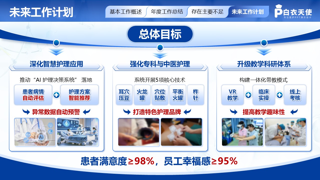 215期-护理部年终汇报第13页预览