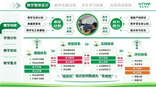 教学实施报告(数字化转型下的产教融合新路径探索-绿色)