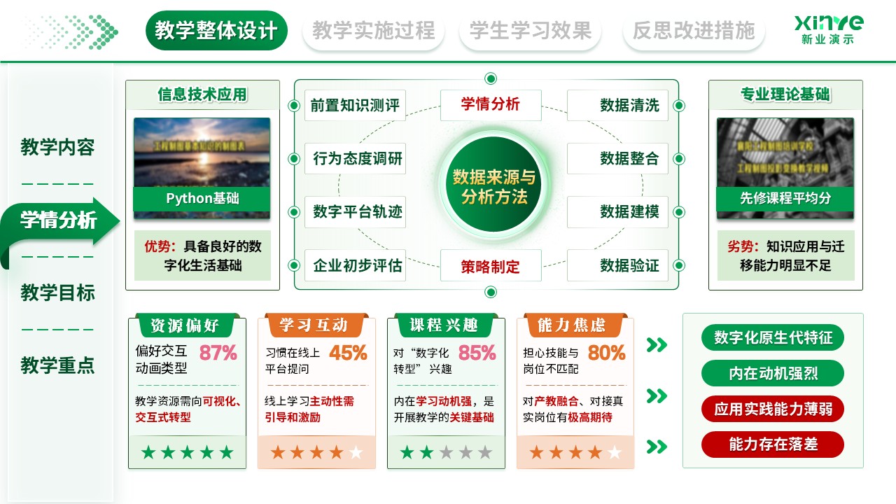 教学实施报告（数字化转型下的产教融合新路径探索-绿色）第2页预览图