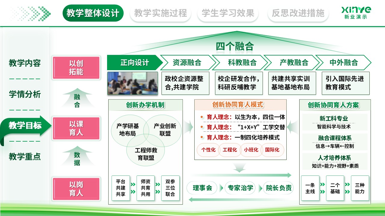 教学实施报告（数字化转型下的产教融合新路径探索-绿色）第3页预览图