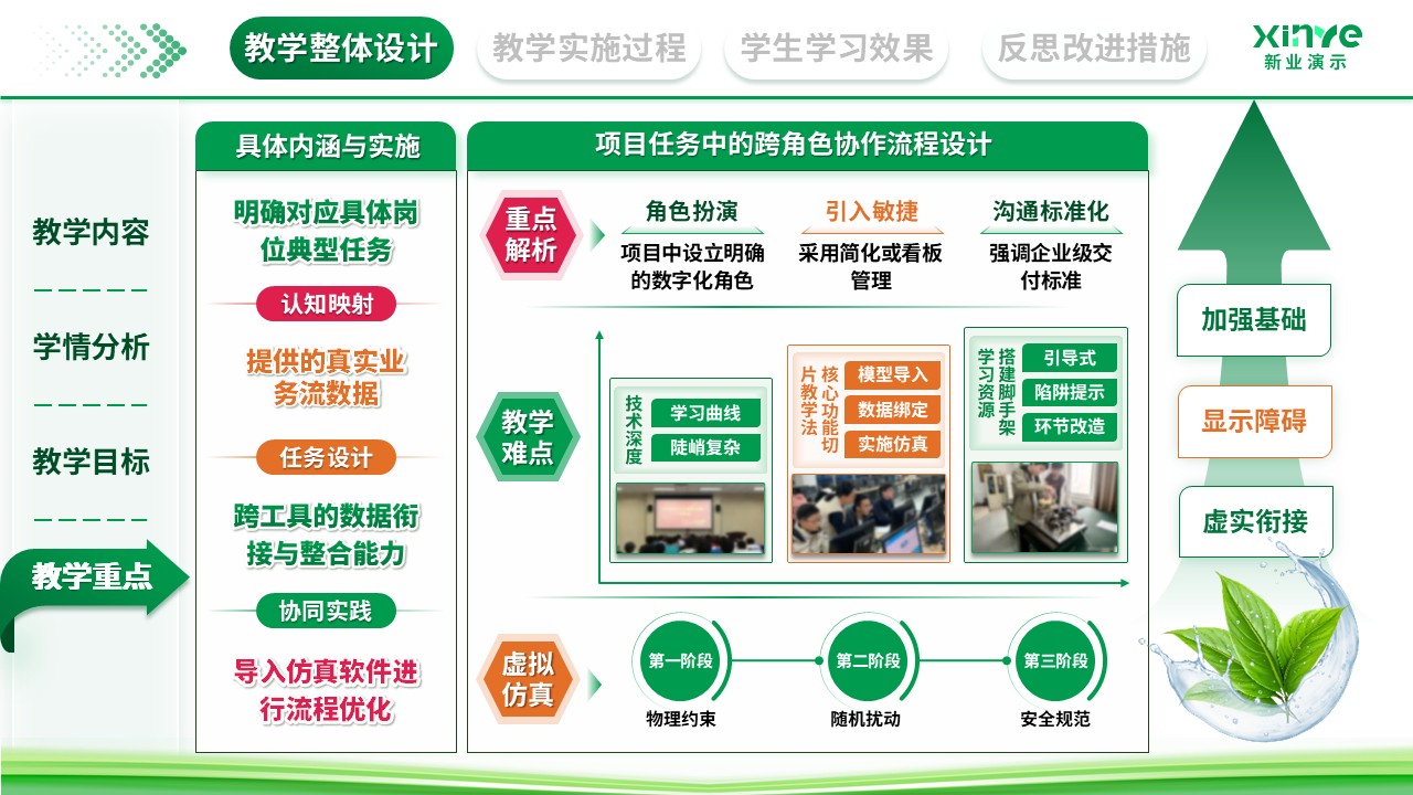 教学实施报告（数字化转型下的产教融合新路径探索-绿色）第4页预览图
