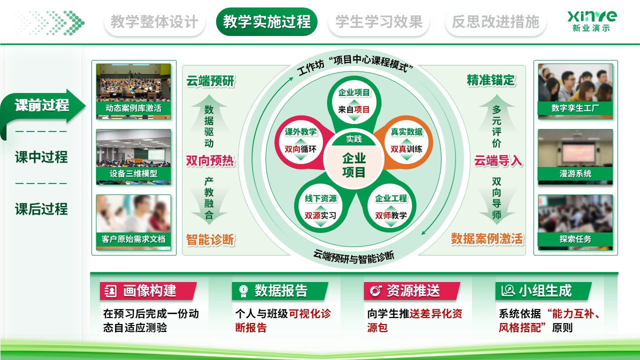 教学实施报告（数字化转型下的产教融合新路径探索-绿色）第5页预览图