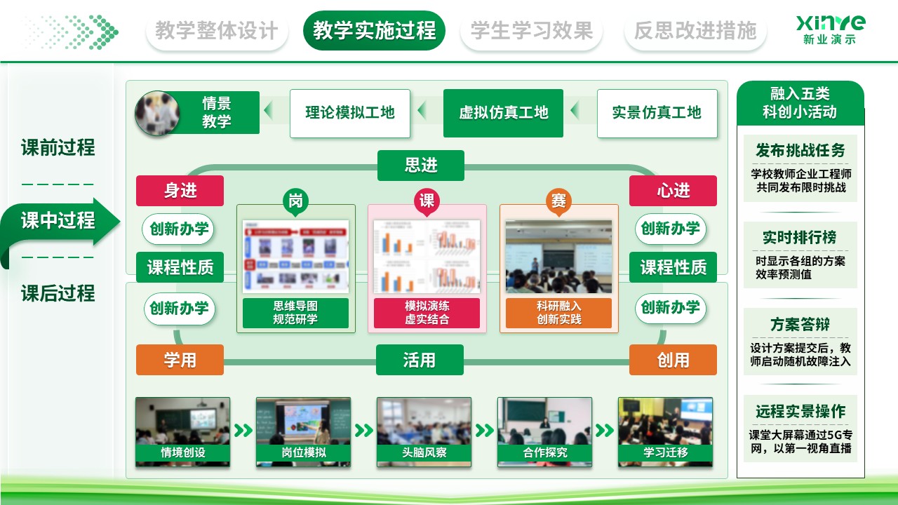 教学实施报告（数字化转型下的产教融合新路径探索-绿色）第6页预览图