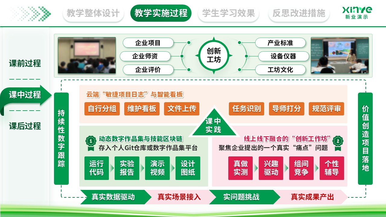 教学实施报告（数字化转型下的产教融合新路径探索-绿色）第7页预览图