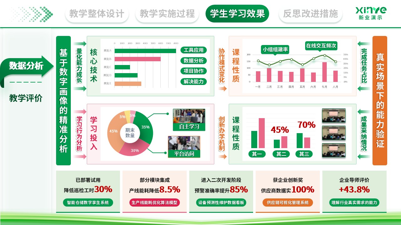 教学实施报告（数字化转型下的产教融合新路径探索-绿色）第9页预览图