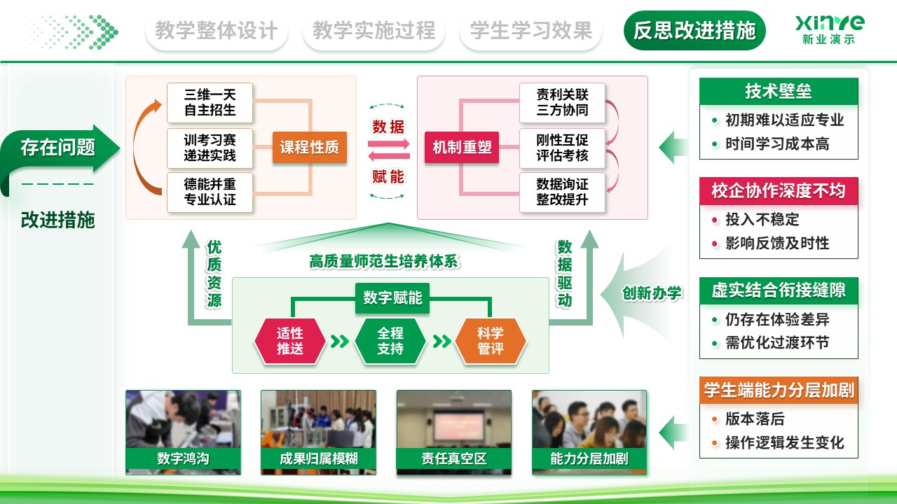 教学实施报告（数字化转型下的产教融合新路径探索-绿色）第11页预览图