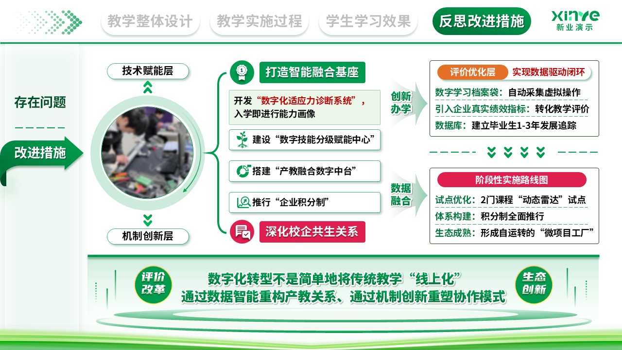 教学实施报告（数字化转型下的产教融合新路径探索-绿色）第12页预览图