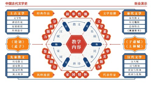 48-1《中国古代文学史架构图》(红橙蓝)