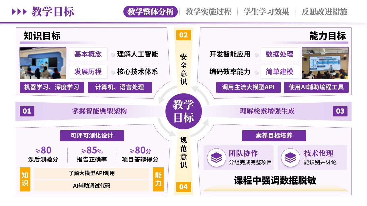 教学实施报告《 AI赋能，智教深融-紫色》