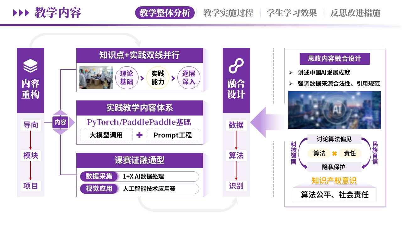教学实施报告《 AI赋能，智教深融-紫色》第2页预览图