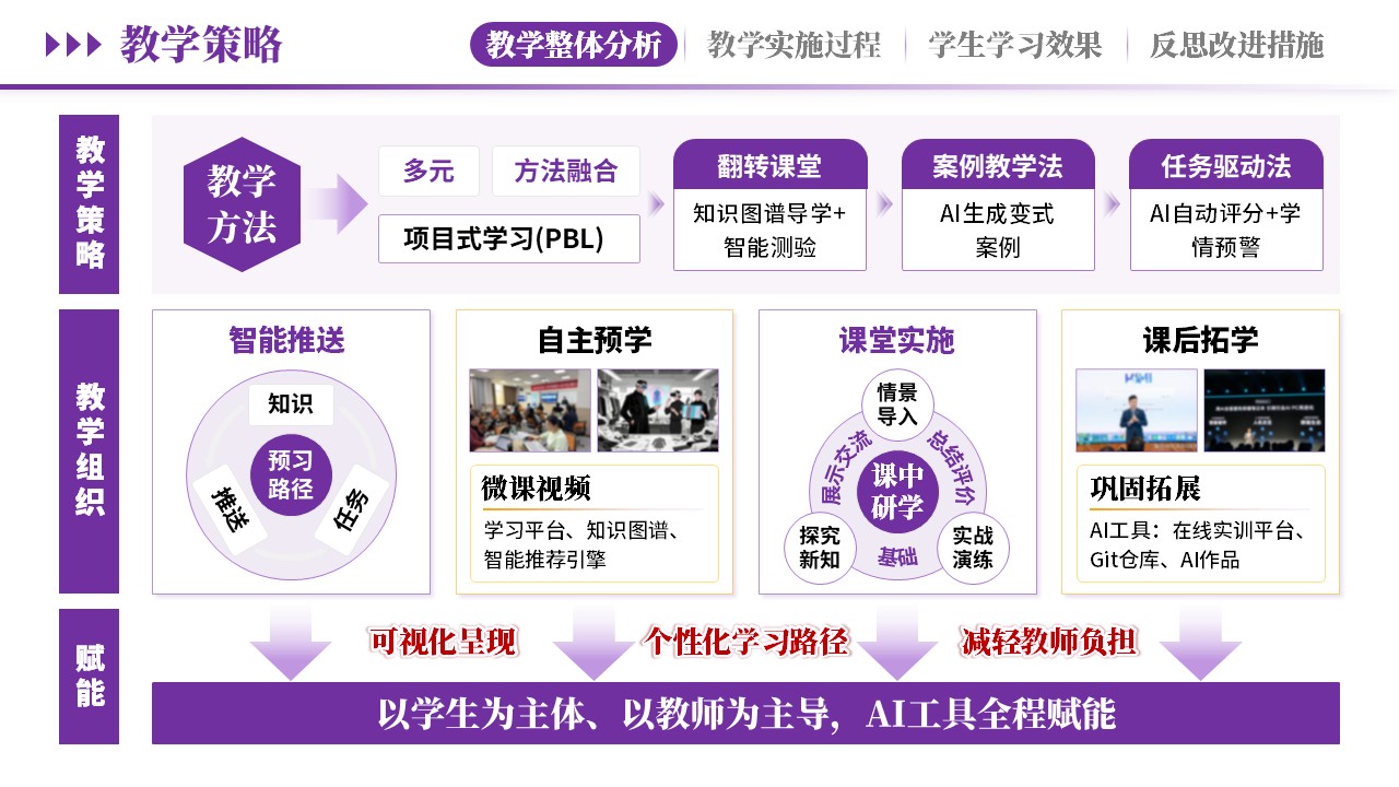 教学实施报告《 AI赋能，智教深融-紫色》第3页预览图